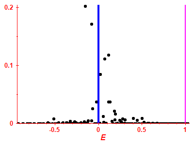 Strength function